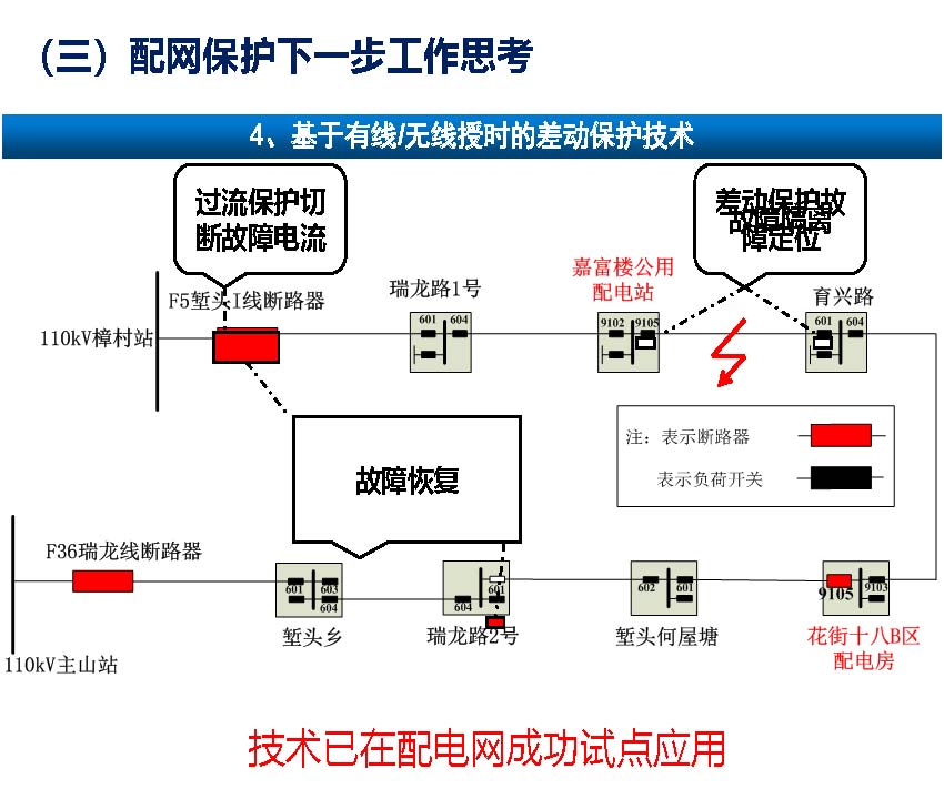 關(guān)于配網(wǎng)故障隔離技術(shù)應用現(xiàn)狀及展望